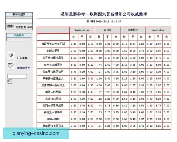 安全可靠的世界杯竞猜平台为您提供精准赔率和专业分析服务助力您的投注决策