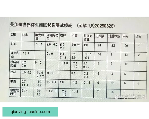 美加墨世界杯完整赛程安排及重要比赛时间一览表