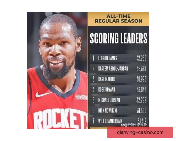 勇士格林赞老詹杜兰特持续突破常规KD超越乔丹创历史